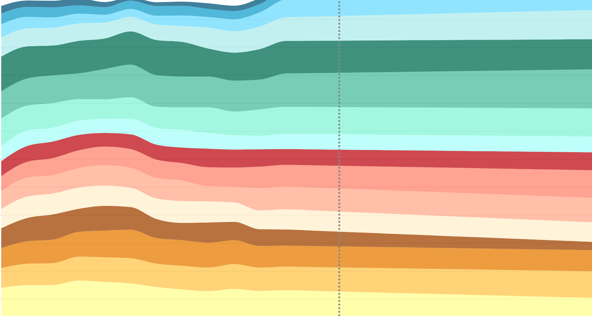 How CommunityScale forecasts households by income group