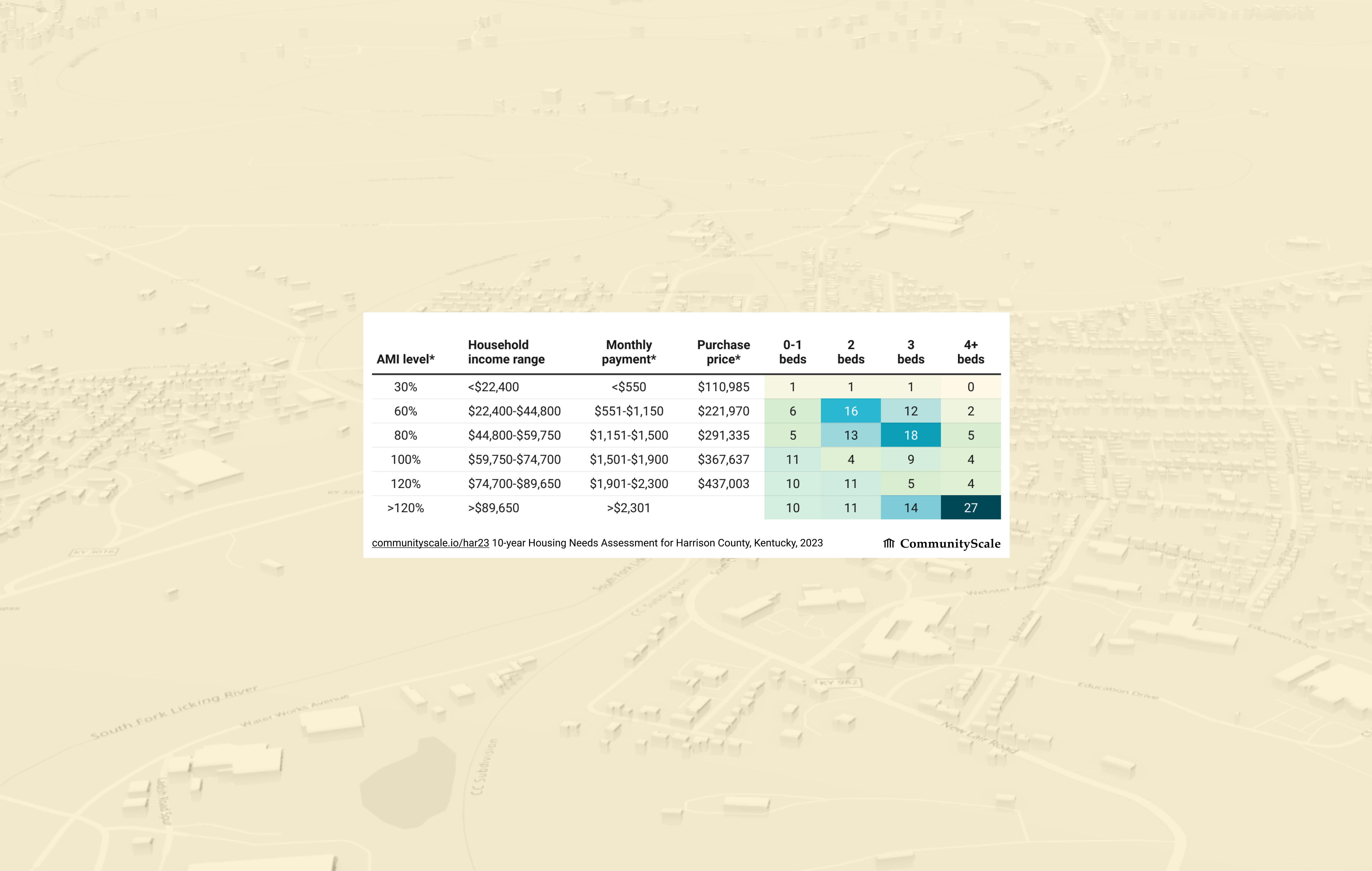 Housing Needs Assessment for Harrison County, Kentucky