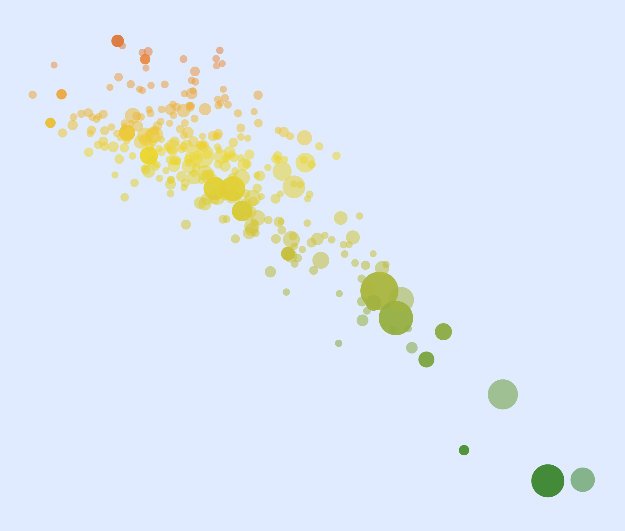 Less driving, more housing for Earth Day this year