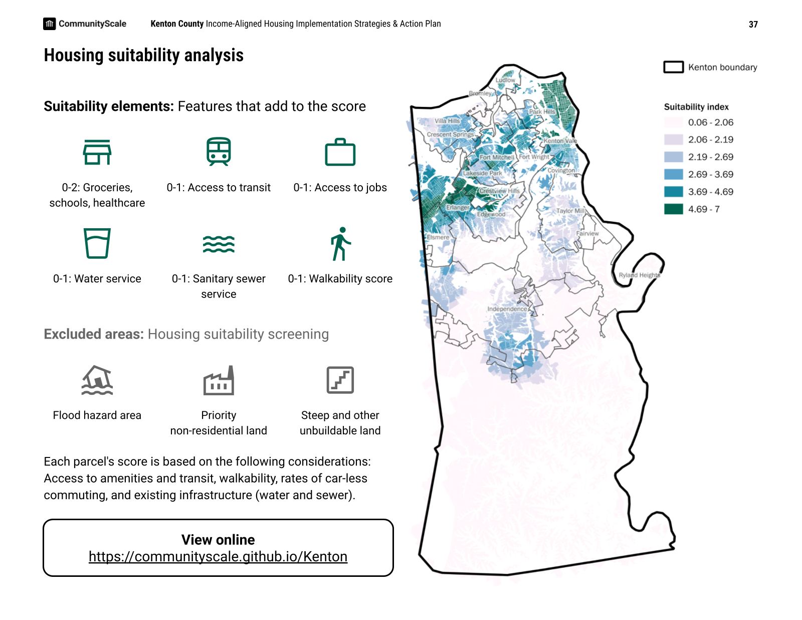 Kenton County, KY Income-Aligned Housing Action Plan